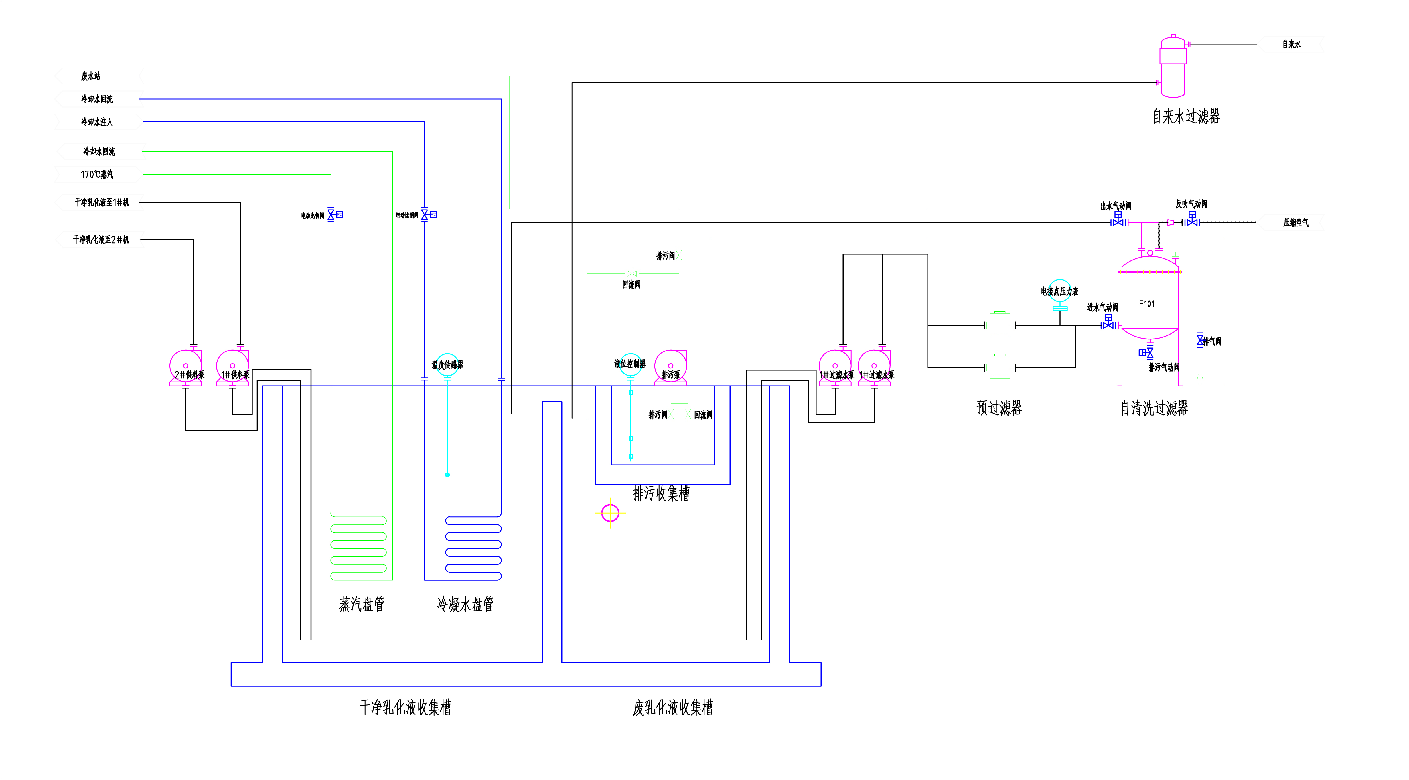 乳化液循环过滤装置设备系统